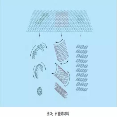 屠海令院士：中国新材料产业“十三五”发展的 重要方向